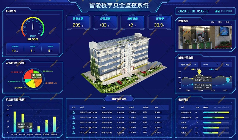 智能安防監控系統